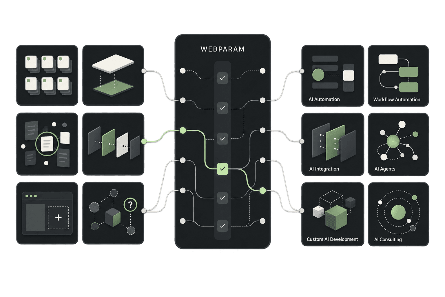 An illustration of several AI solution types branching from one business problem.