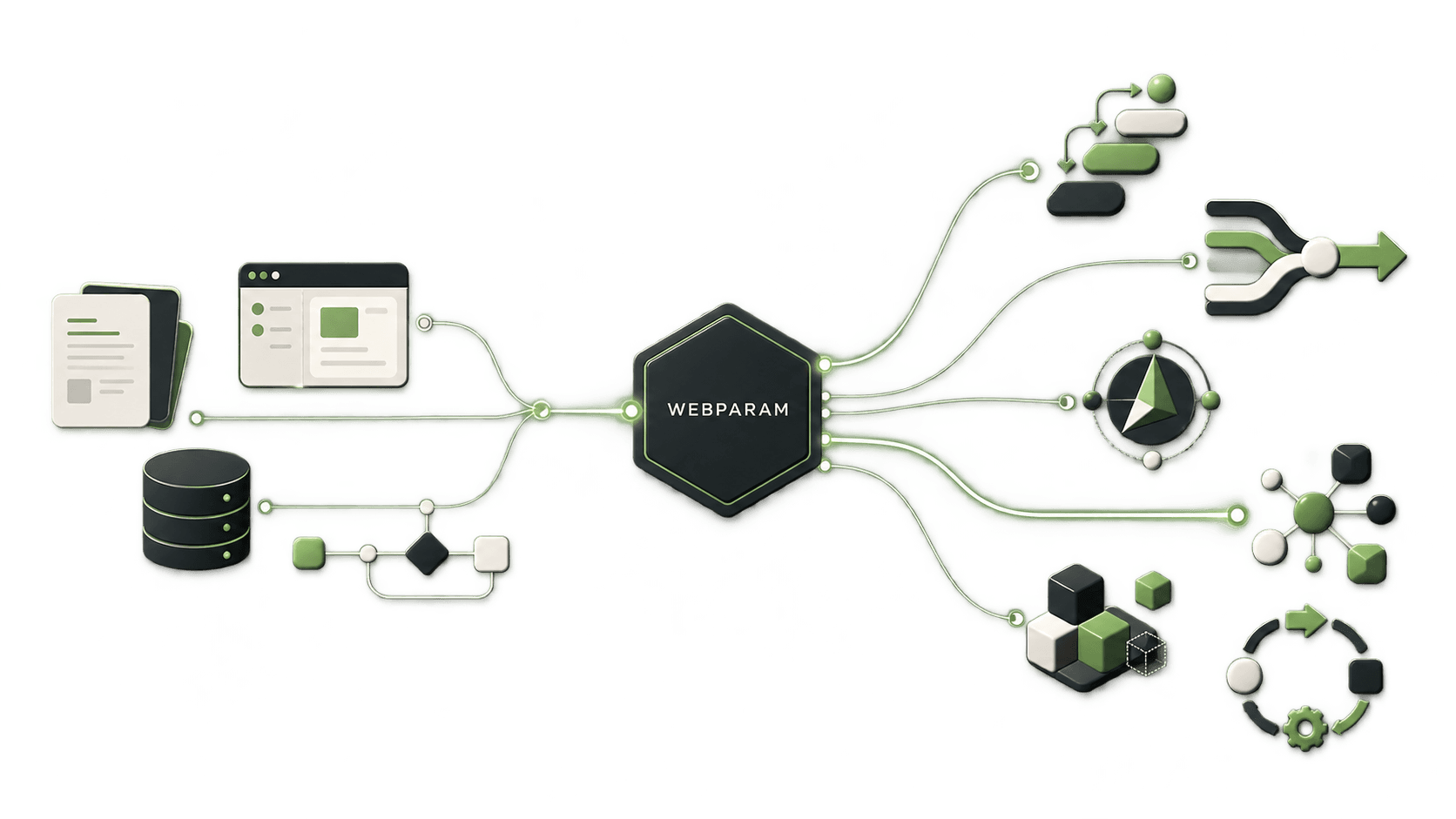 An illustration of connected business systems routed through a central AI layer.