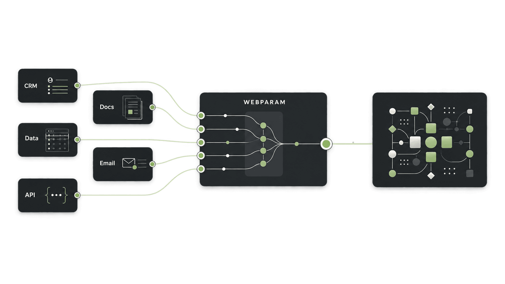 An illustration of existing business systems connected to an AI capability layer.